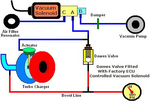 ZD30 EGR blocked, EGT and Boost seem ok - still Dawes ... linear garage door wiring diagram 